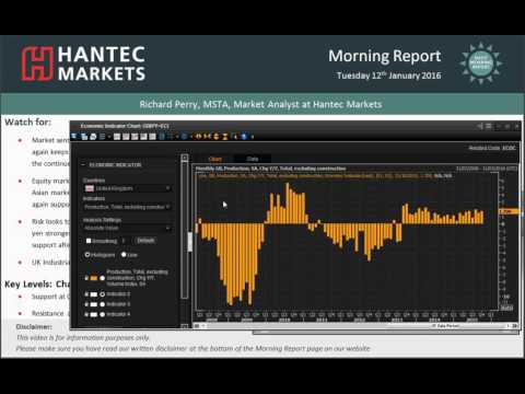 Daily Market Overview   12/01/2016
