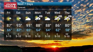 Thursday Evening Forecast 9/11/25