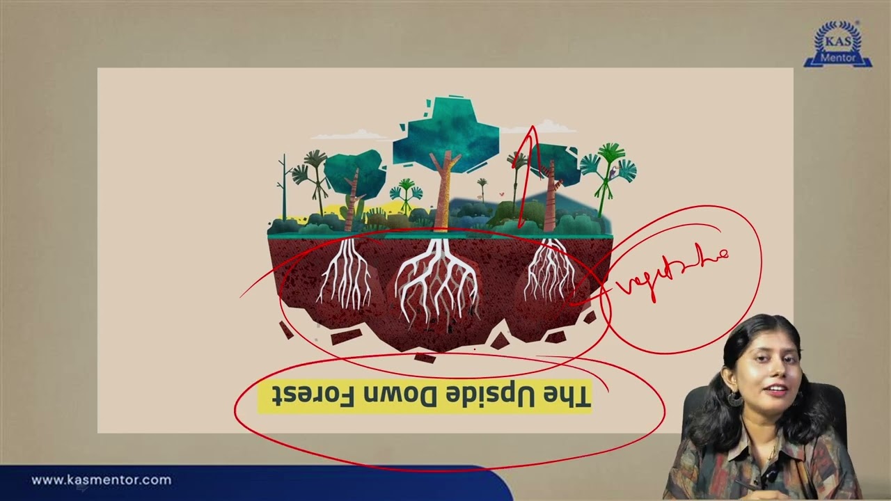 Samagram Series: Continents of the World (ഭൂഖണ്ഡങ്ങൾ) | Kerala PSC Degree Level | KAS Mentor