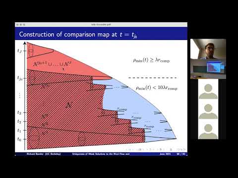 R. Bamler - Uniqueness of Weak Solutions to the Ricci Flow and Topological Applications 3