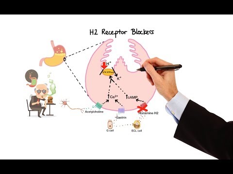 Pharmacology - ANTIHISTAMINES (MADE EASY)