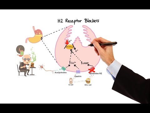 Pharmacology - ANTIHISTAMINES (MADE EASY)