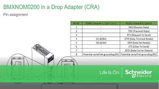 How to configure a BMXNOM0200 module in a Drop Adapter (CRA)