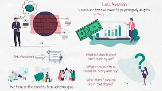 How to Motivate Yourself