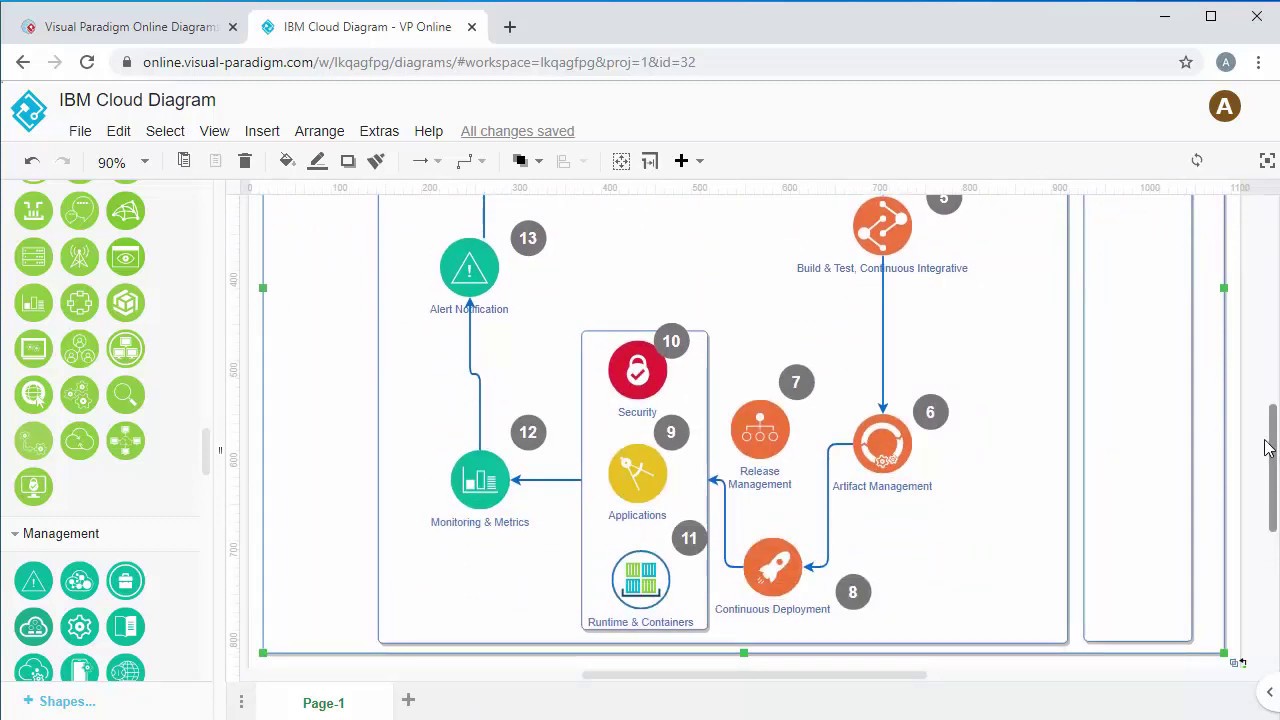 Create IBM Cloud Diagram Online