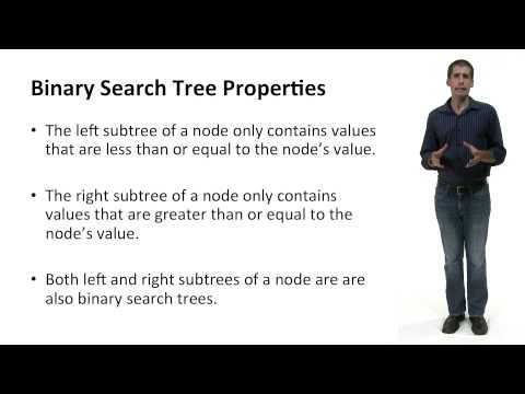 Binary Search Algorithm Explained