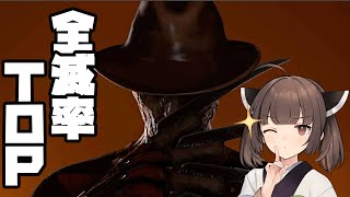 【Dead by Daylight】数か月全滅率TOPのボーダーおじさん【VOICEROID実況】