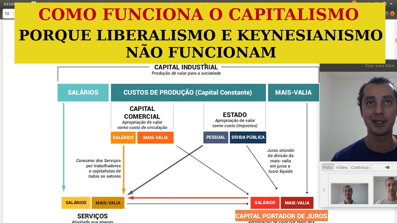 Liberalismo e Keynesianismo não funcionam. Introdução à sociedade capitalista EP #49