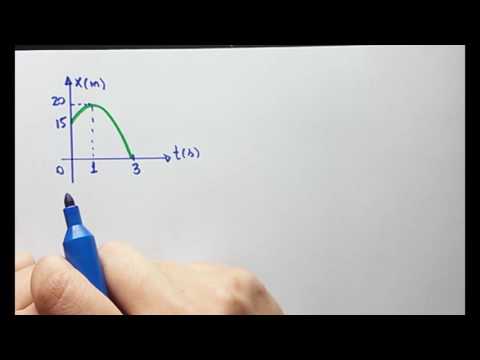 Gráficos do Movimento Uniformemente Variado - Exercícios