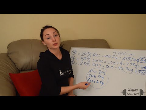 Week 6 Weight LOSS: Create Your Own Diet Plan!