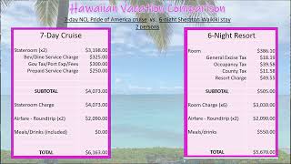 Hawaii Vacation Comparison - 7-Day Cruise vs. 6-Night Resort