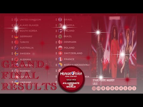 Honourvision Song Contest #21 // Grand Final Results