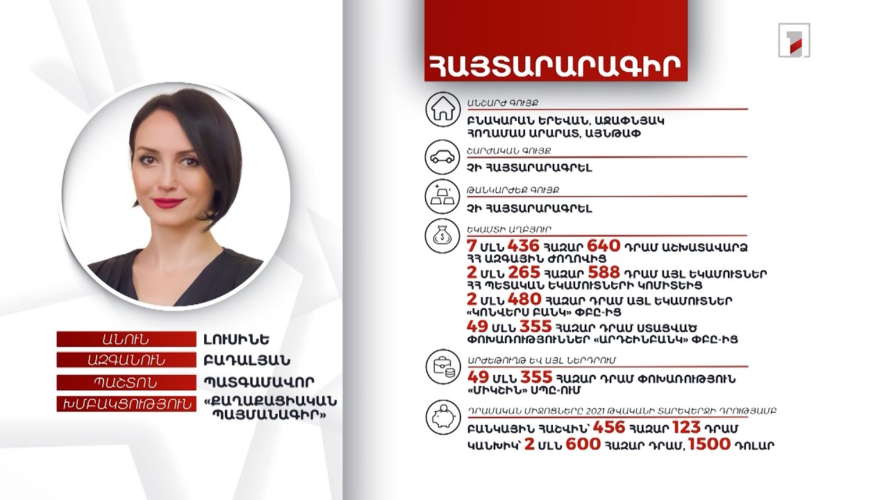 2 անշարժ գույք, 3 մլն դրամ. պատգամավոր Լուսինե Բադալյանի հայտարարագիրը