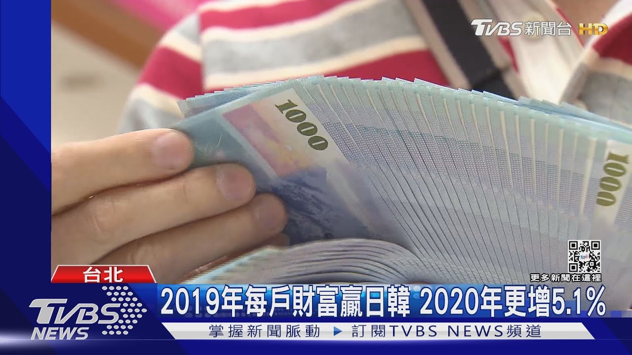 變有錢了? 主計處:2020年平均每戶擁1263萬元