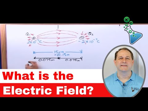 What is the Electric Field?  How do Electric Forces Work?