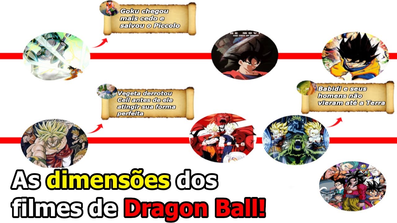 DESVENDANDO as DIMENSÕES ALTERNATIVAS dos FILMES de DRAGON BALL Z!!!