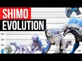 Evolution Of Titanus Shimo | Life Cycle