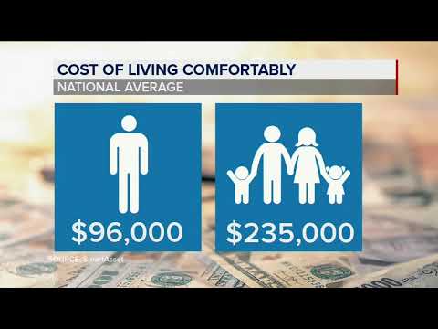 Nyc Salary Average