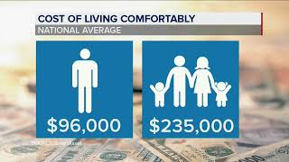 How much do you need to make to live comfortably in NYC