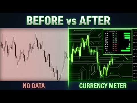 Video DinexSpace Currency Strength Meter