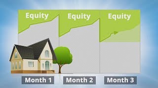 Pay Off a 30 Year Home Mortgage in Under 10 Years