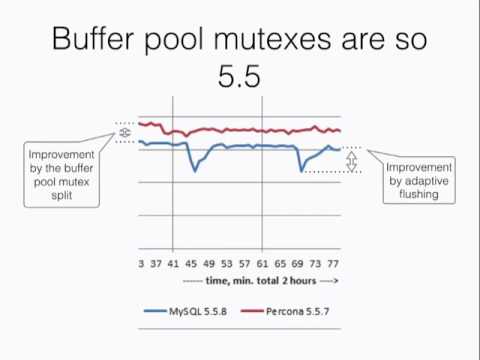 Percona Server Key Performance Algorithms