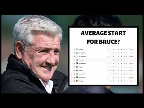 How would you rate the start of the season?