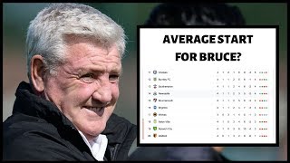 How would you rate the start of the season?