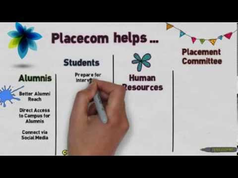 Marketing Interview Questions Video