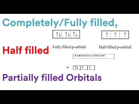 Completely filled, Half filled and Partially filled Orbitals | MDCAT Chemistry | Atomic Structure