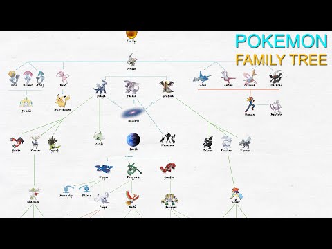 Legendary Pokemon Family Tree [Pokémon World]