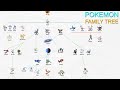 Legendary Pokemon Family Tree Pokémon World