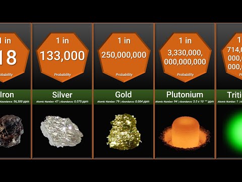 Probability Comparison: Rarest Substances on Earth