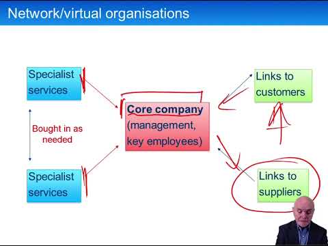 Business Structure, Management Accounting and Change - ACCA Advanced Performance Management (APM)
