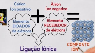 Ligações Químicas: Entenda a Ligação Iônica! :D