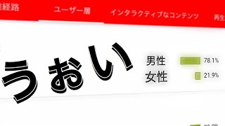 女性視聴者が全くいない件について。