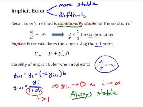 NM9 4 Stiff ODEs and Implicit Methods