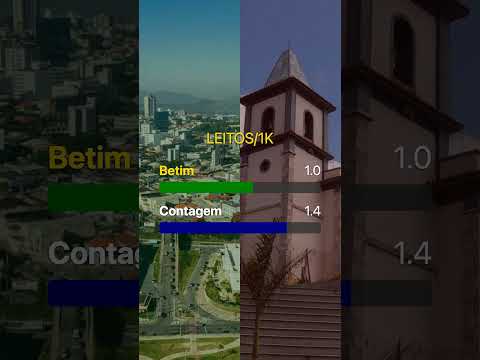 ⚔️ BETIM vs CONTAGEM: Qual é a verdadeira capital industrial de Minas Gerais? 🏢