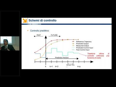 Controllo di temperatura degli edifici