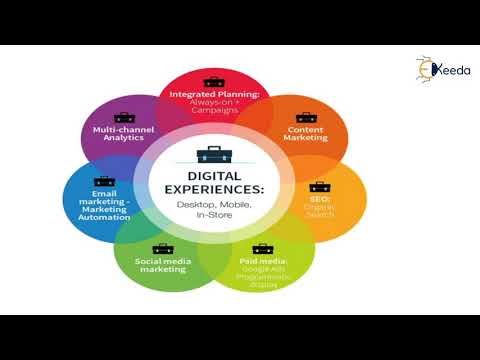 Unveiling The Secrets Of Digital Marketing A Beginner s Guide