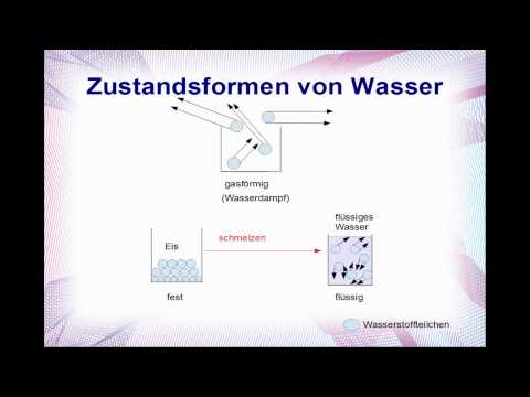 Zustandsformen von Wasser