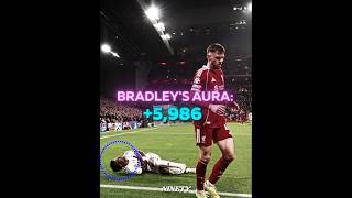 Bradley HUMILIATED Real Madrid 🤯