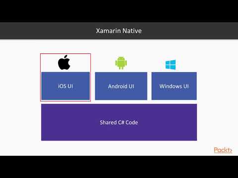 Modern App Development with C 8 and NET Core 3 0 Xamarin versus Xamarin Forms | packtpub com