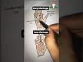 Early Marriage And Late Marriage Sign In Palmistry Astrology Hand Reading Art Sketch Music Art
