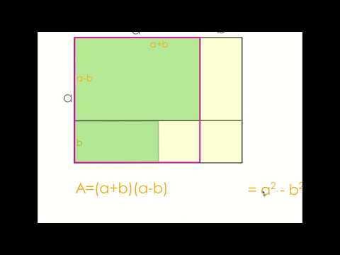 Grafische Darstelltung der 3. binomischen Formel