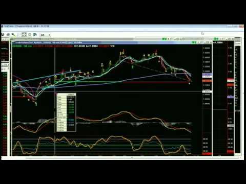 March 02 Tiger Technicians Hour with Basil Chapman - 2012