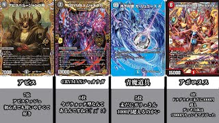 【デュエマ】CS入賞環境デッキランキングTOP15！！！【オリジナルフォーマット】