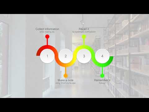 Mnemosyne - Remember Notes! Video