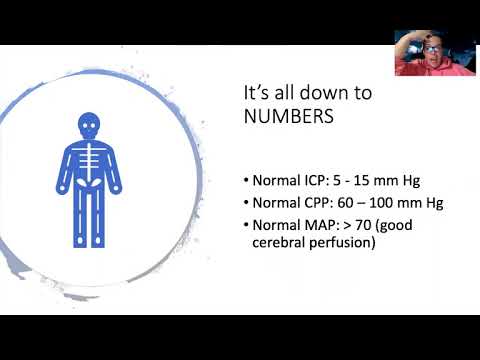 Complex: Increased Intracranial Pressure