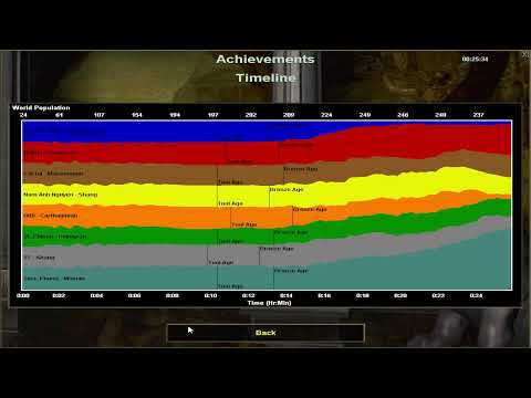 Sự kiện trực tiếp của Nam Nguyen